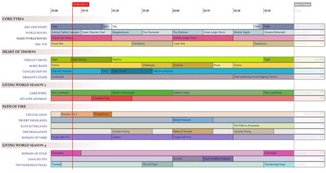 gw2 event timer